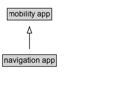 navigation app Diagram